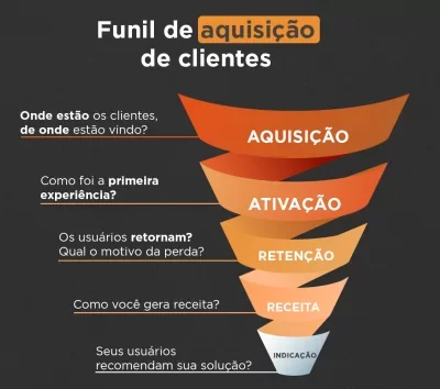 funil-de-aquisicao-de-clientes